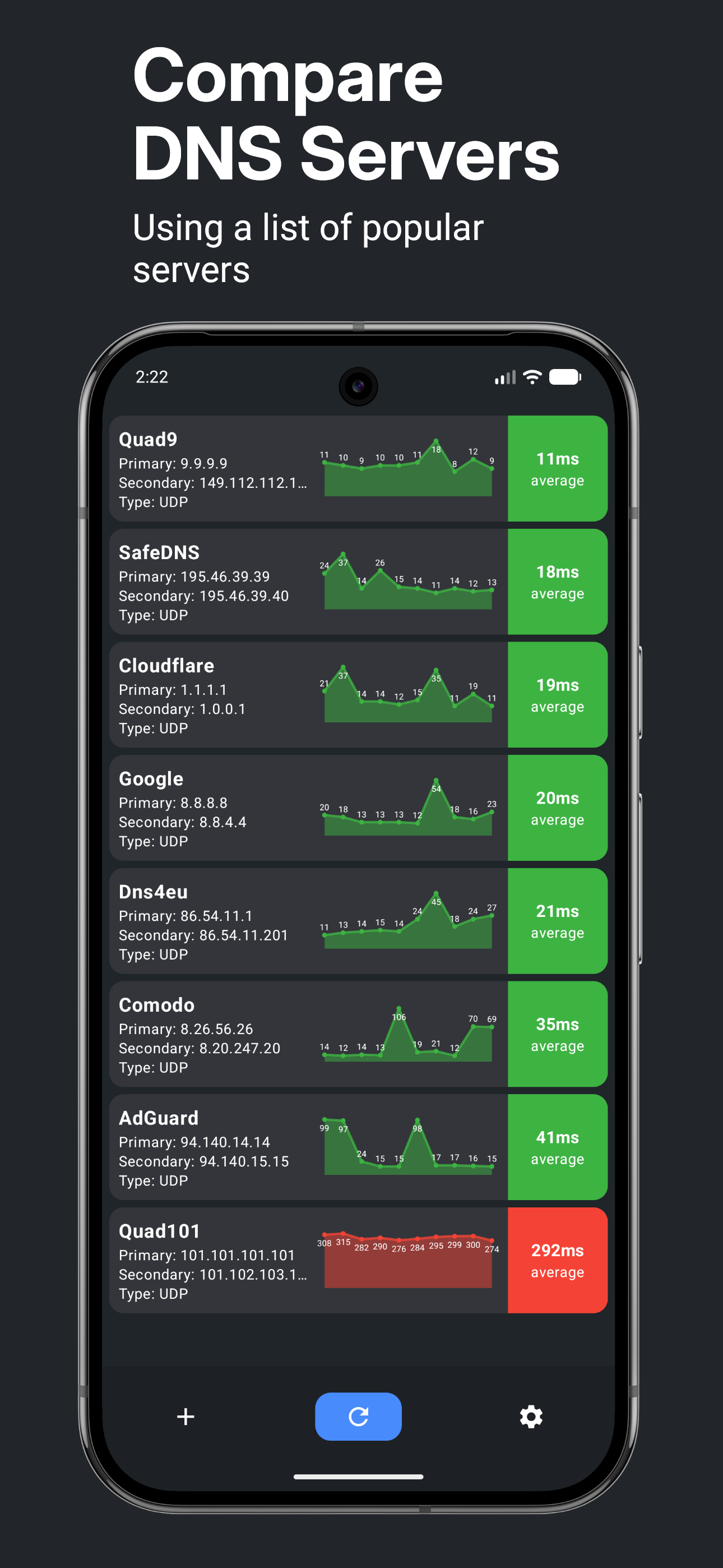 Compare Servers